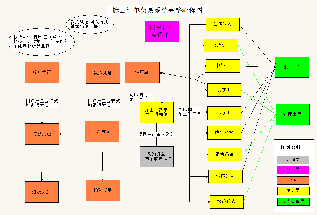 梭织-面料行业解决方案