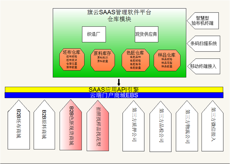 面料现货超市-面料行业解决方案